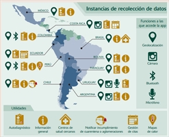 Detalle del uso regional de las apps de seguimiento - Crédito: Convergencia